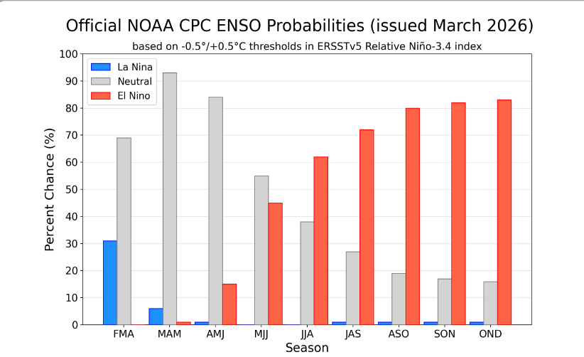 march_enso.png